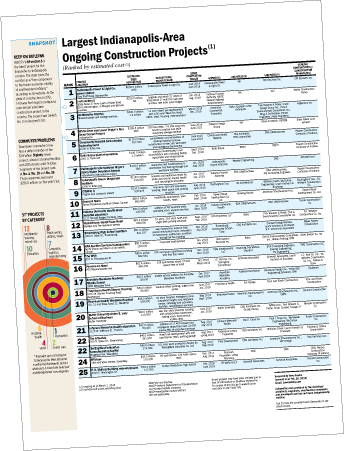 IBJ Lists