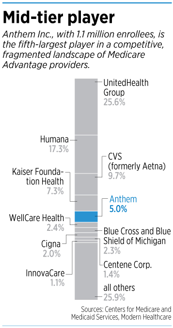 Medicare Chart Audit