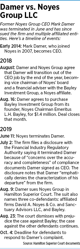 Damer vs. Noyes Group LLC