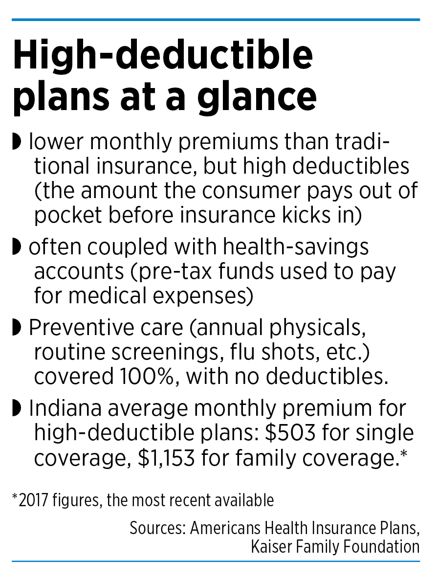 Workers feel sting from shift to high-deductible health coverage –  Indianapolis Business Journal