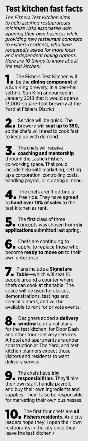 Test Kitchen fast facts