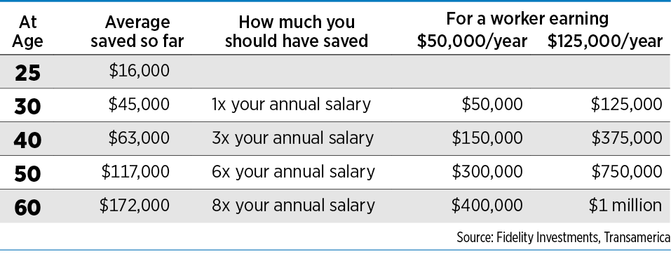 Savings table