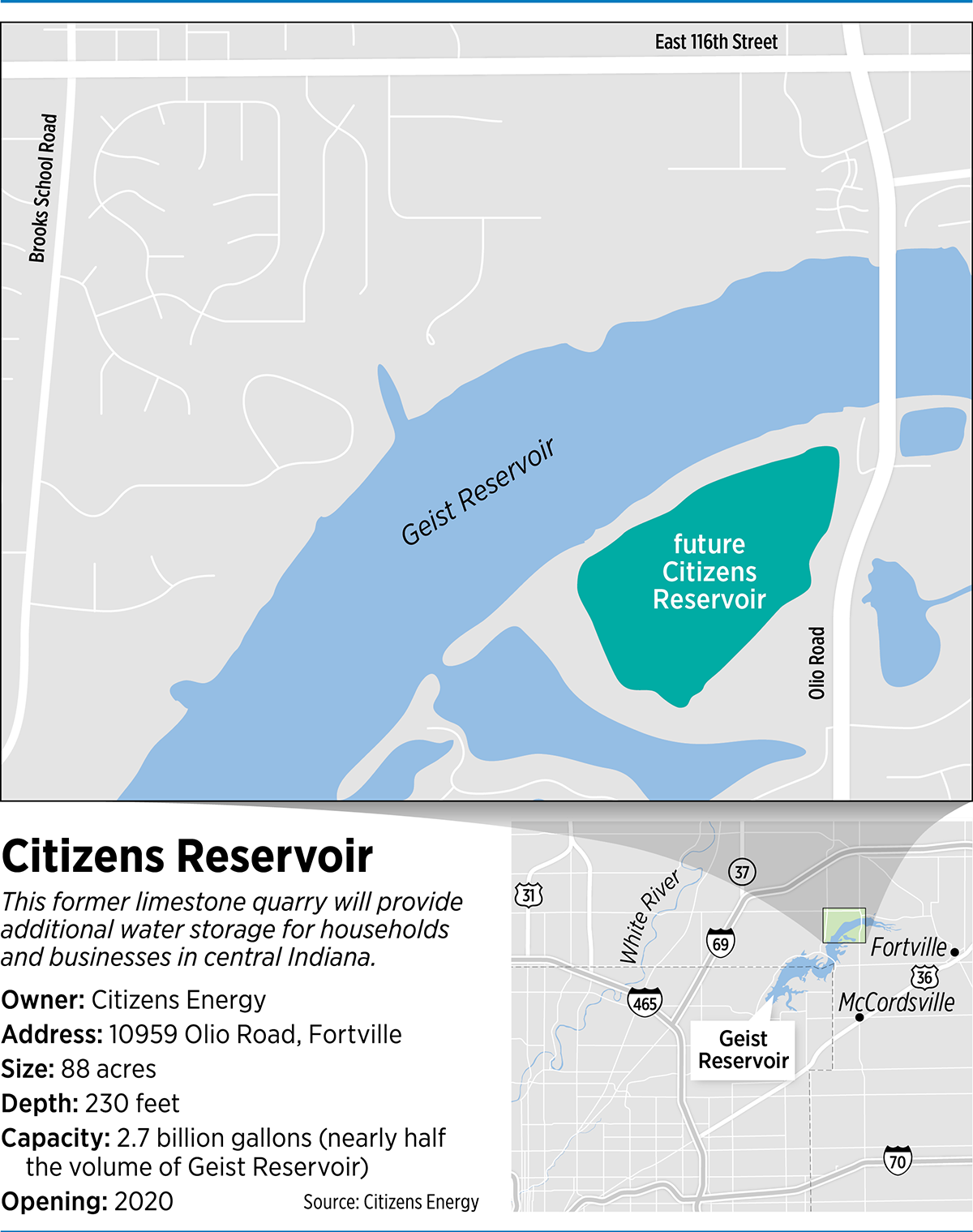 Citizens Reservoir