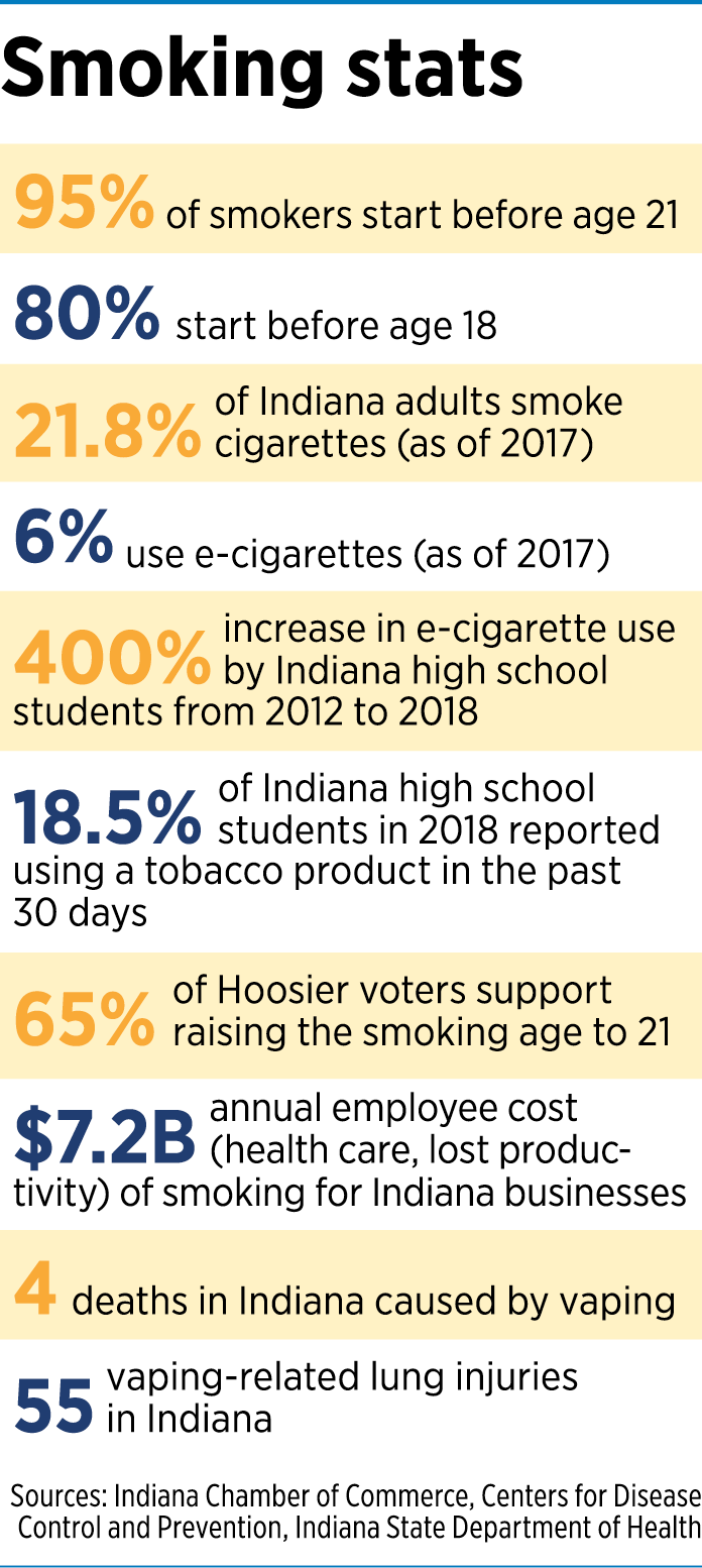 Smoking stats