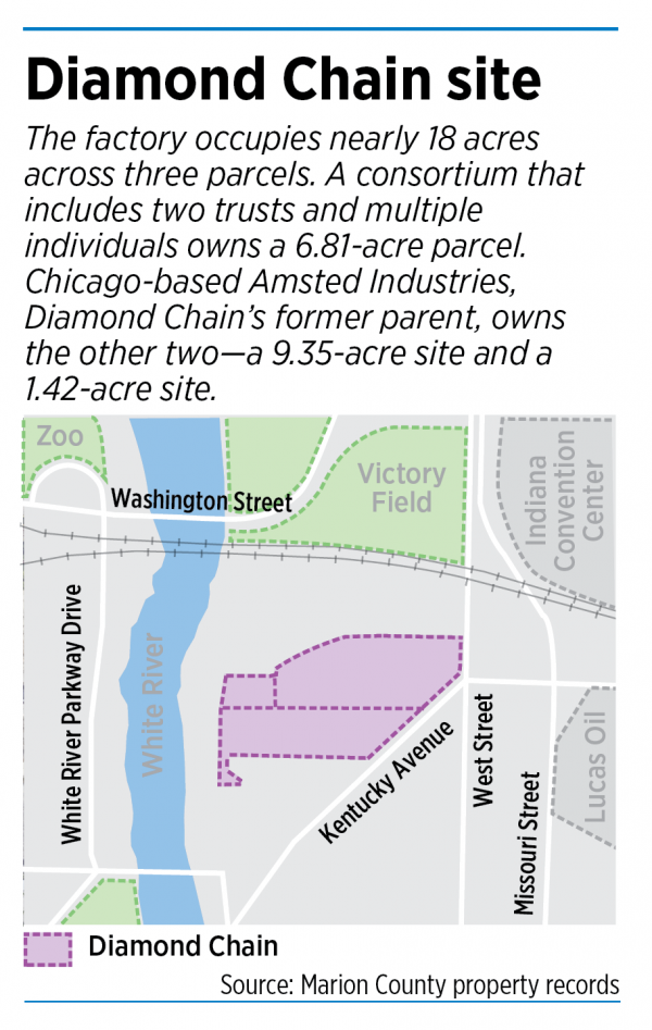 Real estate pros bullish on Diamond Chain site Indianapolis Business
