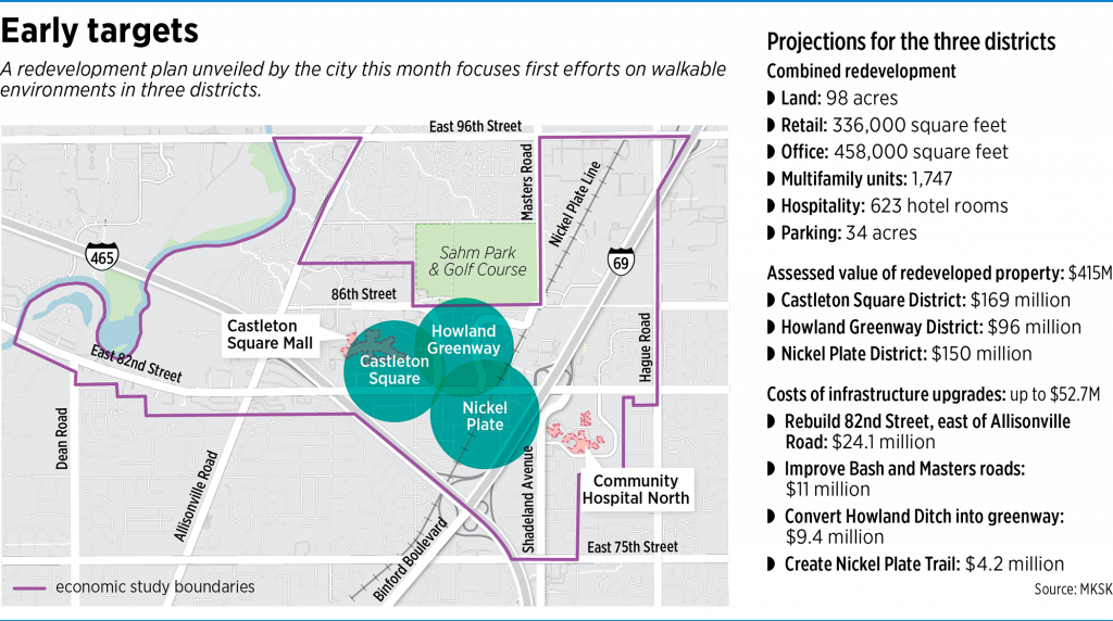 Redevelopment report has grand vision for carcentric Castleton