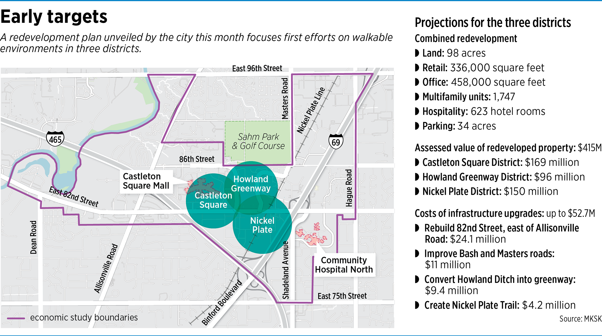 Map Of Castleton Mall Redevelopment Report Has Grand Vision For Car-Centric Castleton –  Indianapolis Business Journal