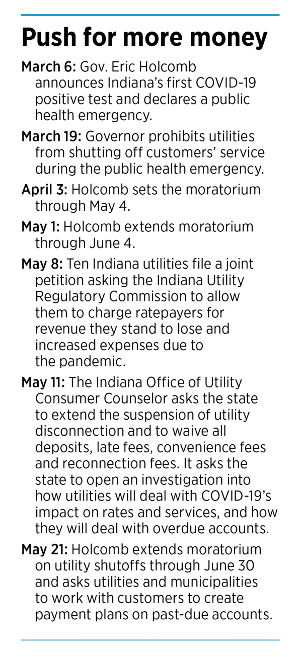 Utilities face major pushback over pandemicrelief request