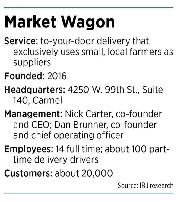 Market Wagon looks to expand producedelivery service nationwide