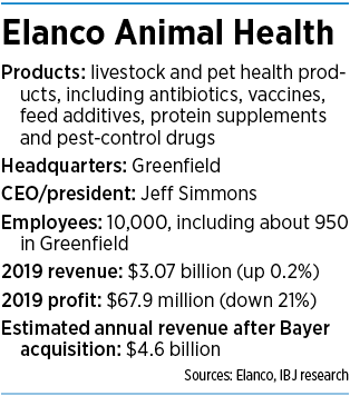 Animal Health Innovation Europe 2021- Jeff Simmons, CEO and