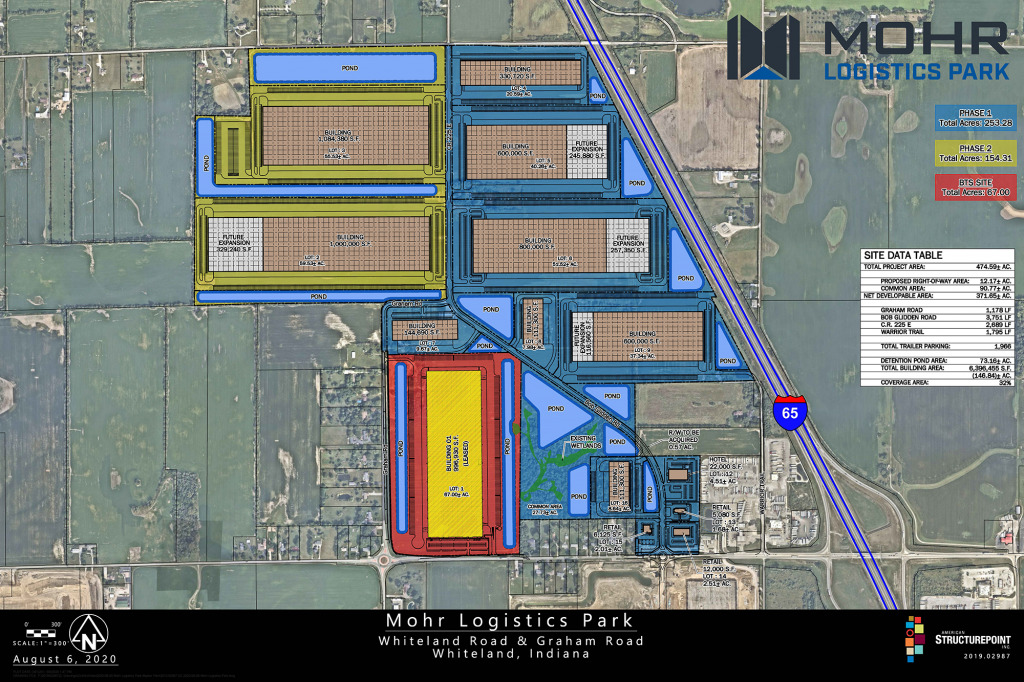 Texas Developer Plans 325m Industrial Park In Whiteland Indianapolis Business Journal