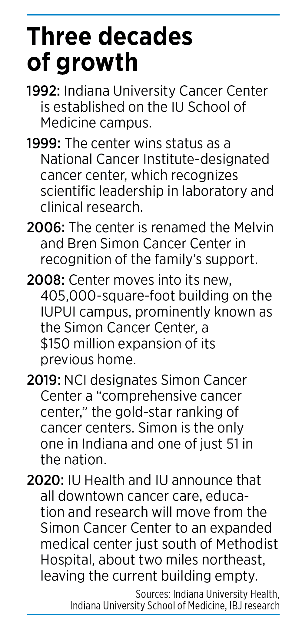 Simon Says Expert Series: Community: Indiana University Melvin and Bren  Simon Comprehensive Cancer Center: Indiana University