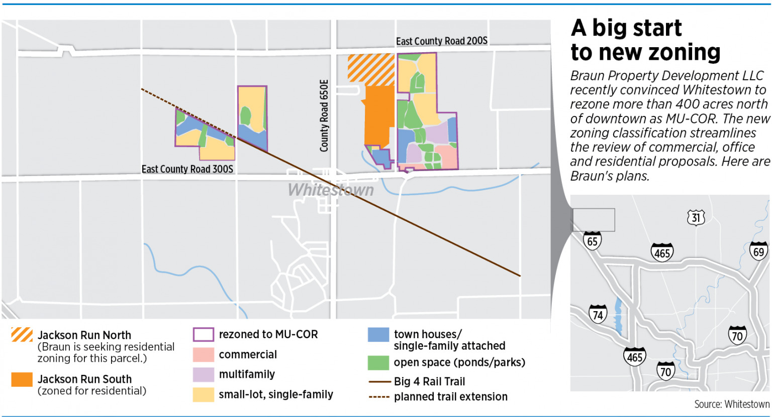 Whitestown streamlines zoning rules to spur mixeduse development