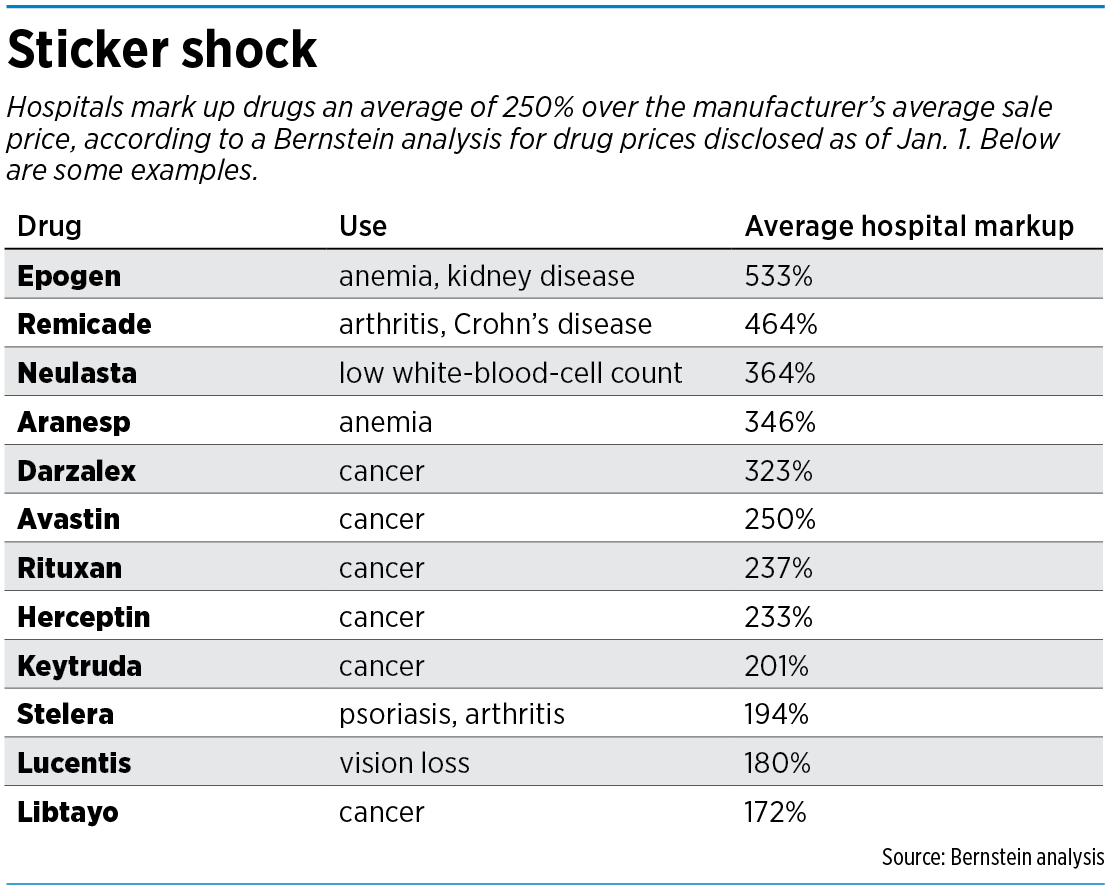 Battle Over Where To Purchase Specialty Drugs Hits Indiana Indianapolis Business Journal