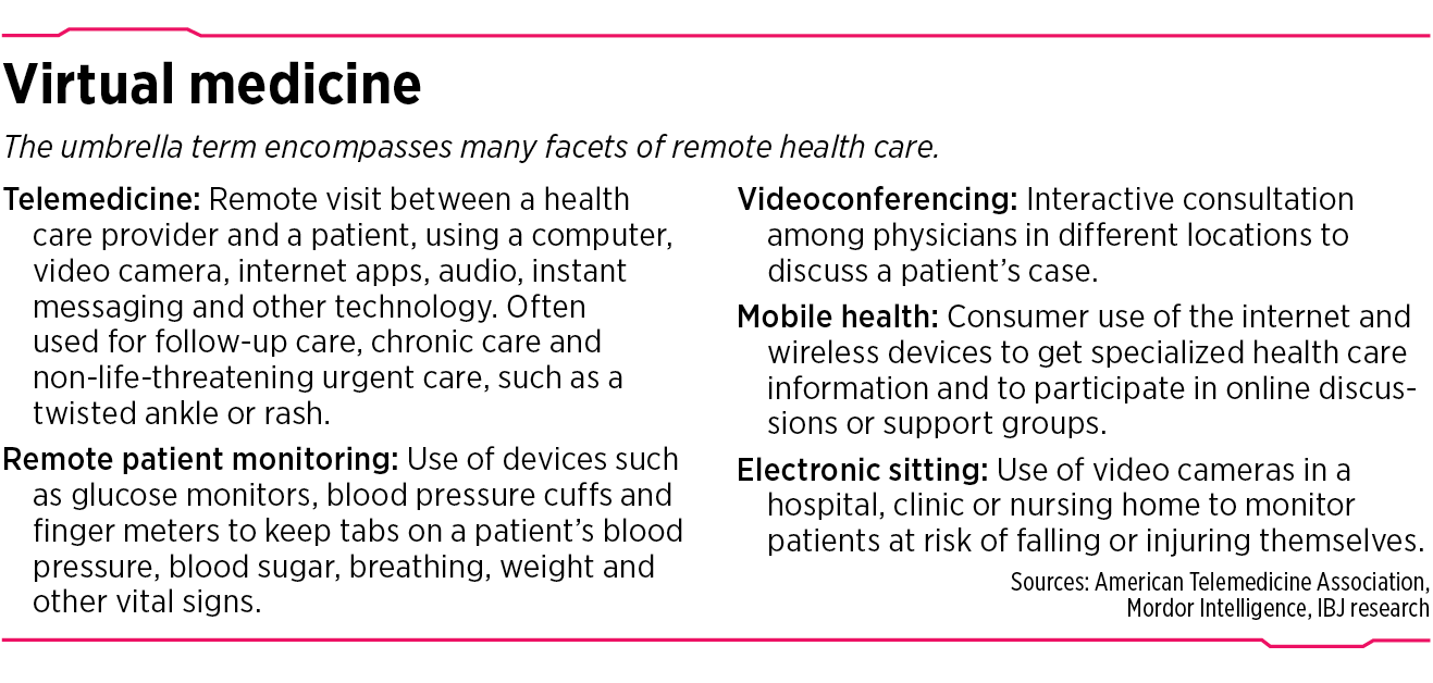 TENS Unit for Remote Care, Telemedicine