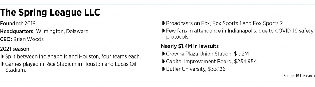 Did city officials properly vet deal for developmental football league  event? – Indianapolis Business Journal