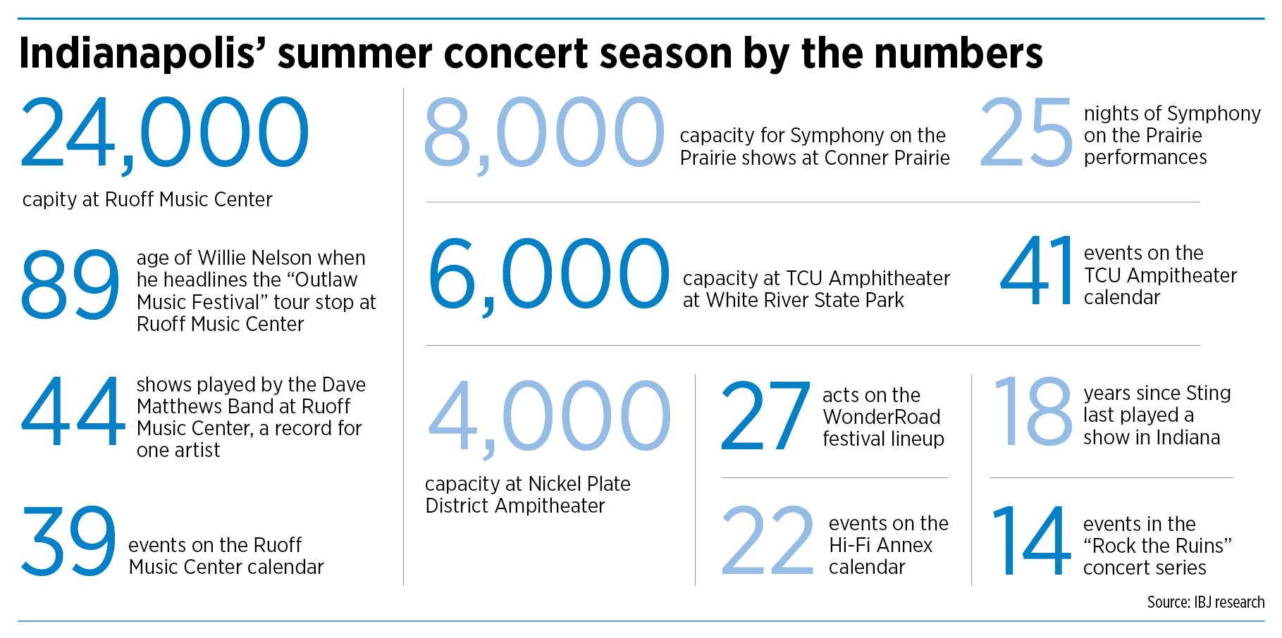 https://cdn.ibj.com/wp-content/uploads/2022/04/concerts-BTN.png