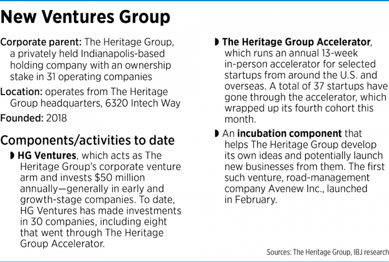 Heritage Group finds success with venture fund Indianapolis Business