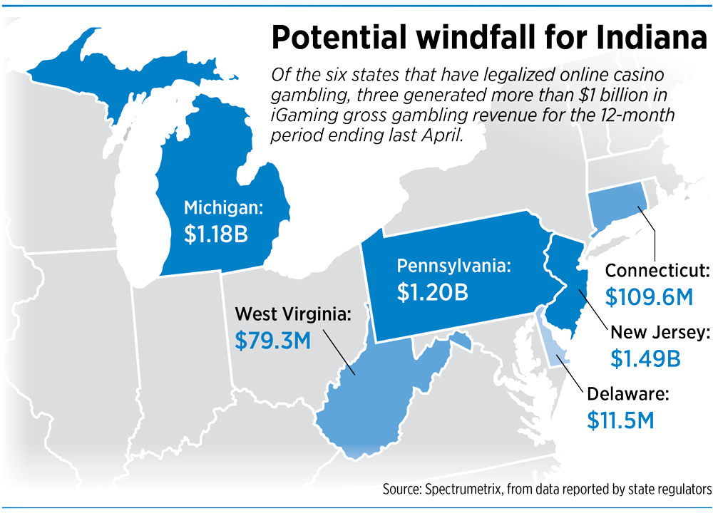 Virginia - American Gaming Association