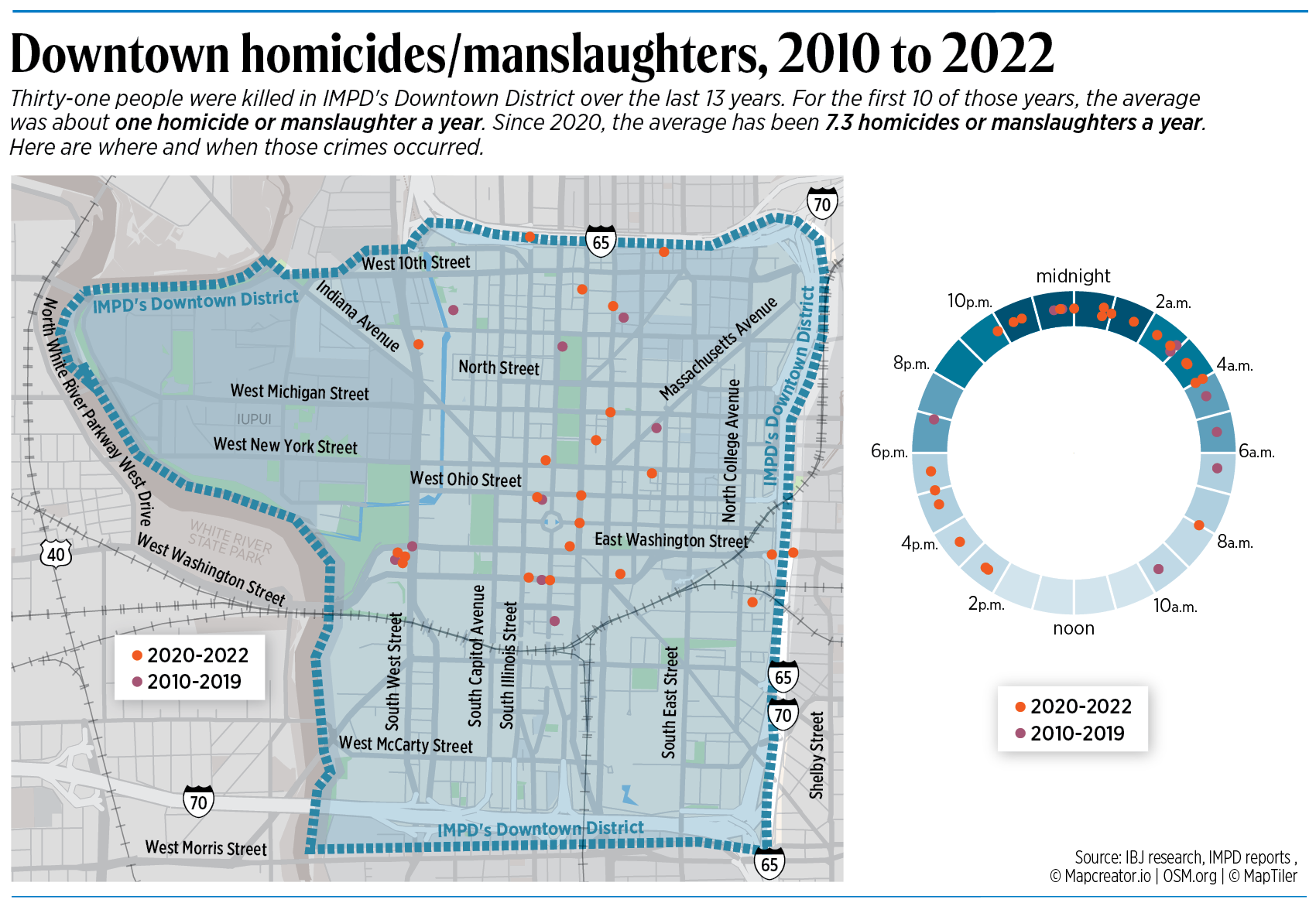 Crime In Downtown Indianapolis Is Perception Worse Than Reality   Crime Graphic 