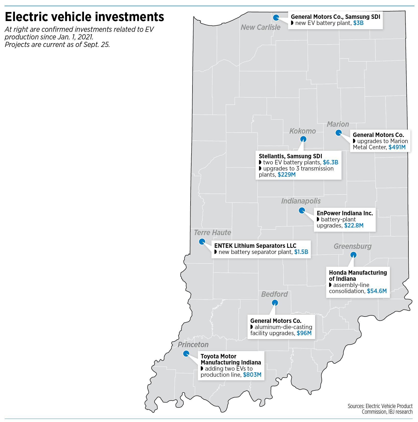 Evs Salary in South Bend, IN: Hourly Rate (2023, 2023)