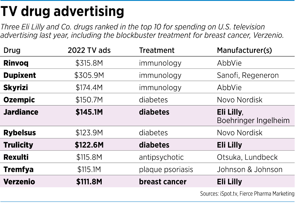 FiercePharma - Overview, News & Competitors