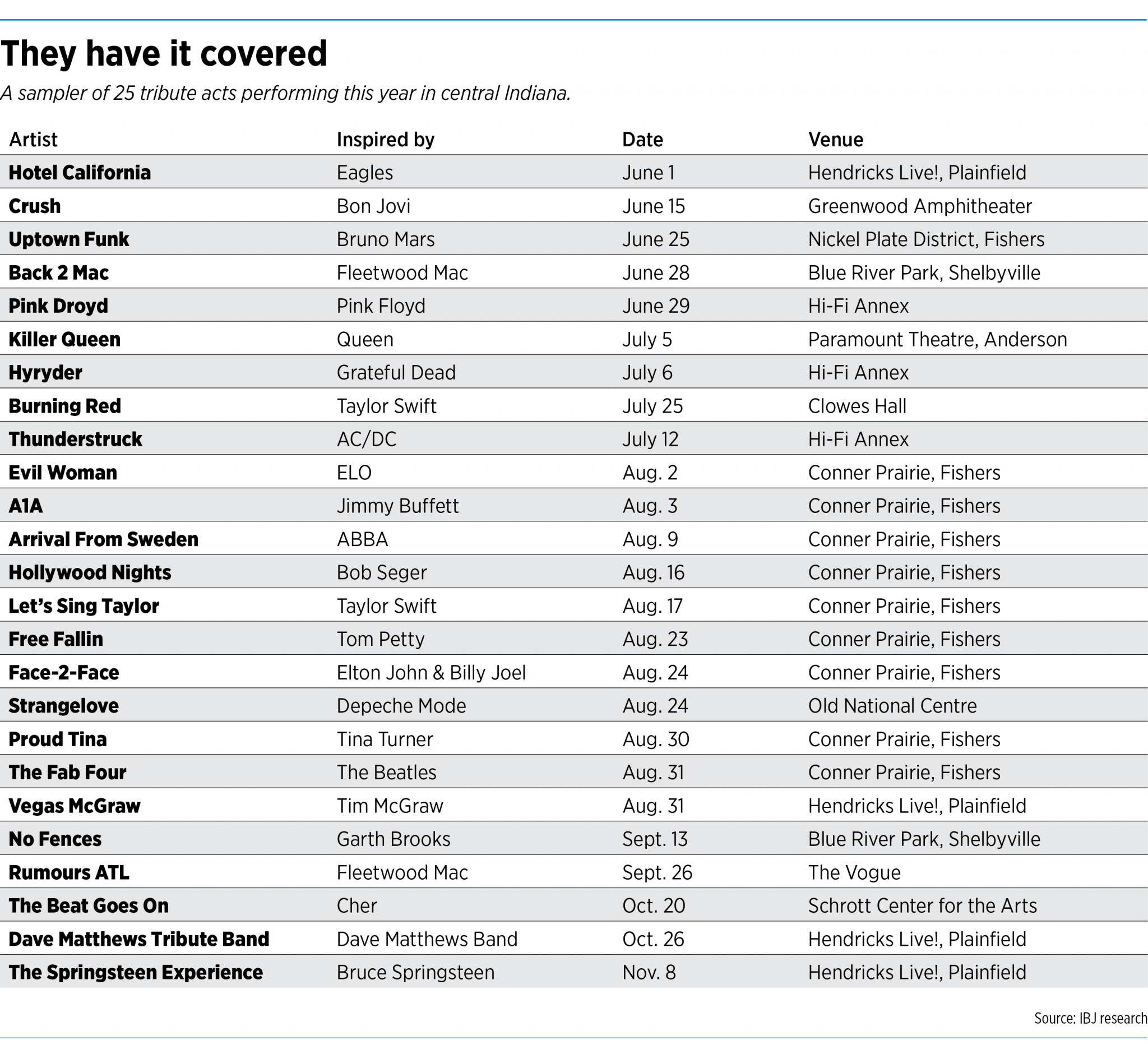 Tribute acts are more prevalent than ever on the concert calendar