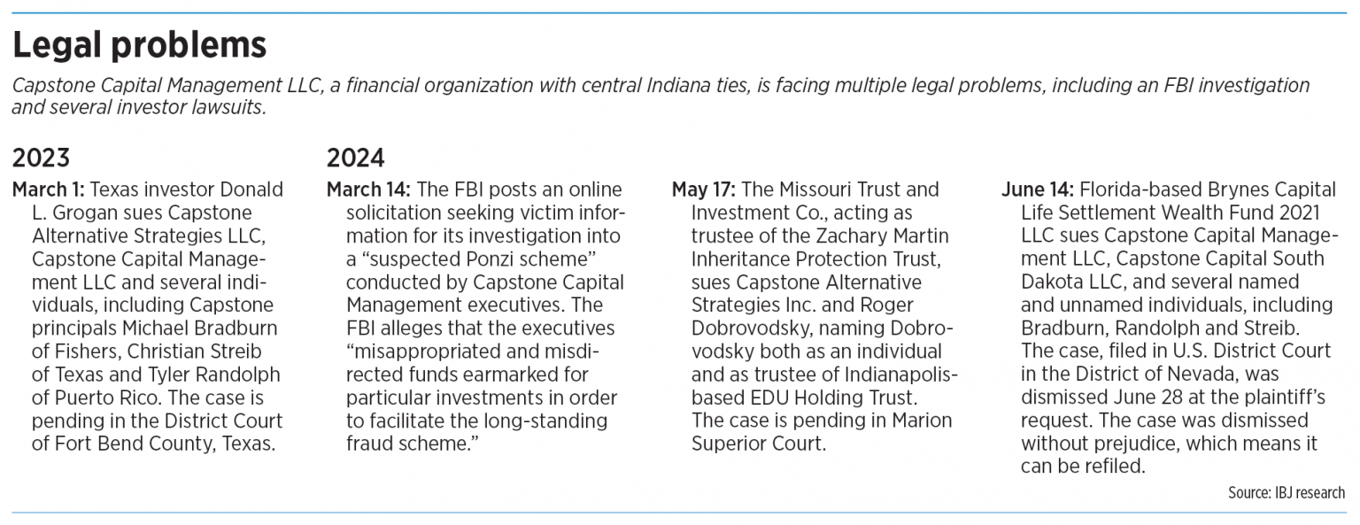 Financial firm with central Indiana ties faces FBI investigation, civil ...