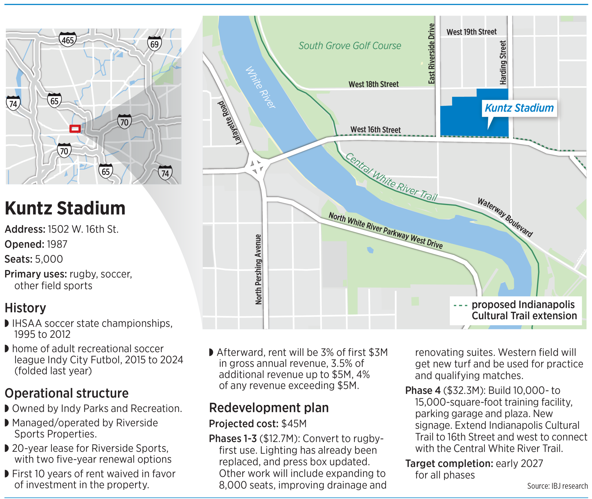 Indianapolis rugby group aims to score big as World Cup nears ...