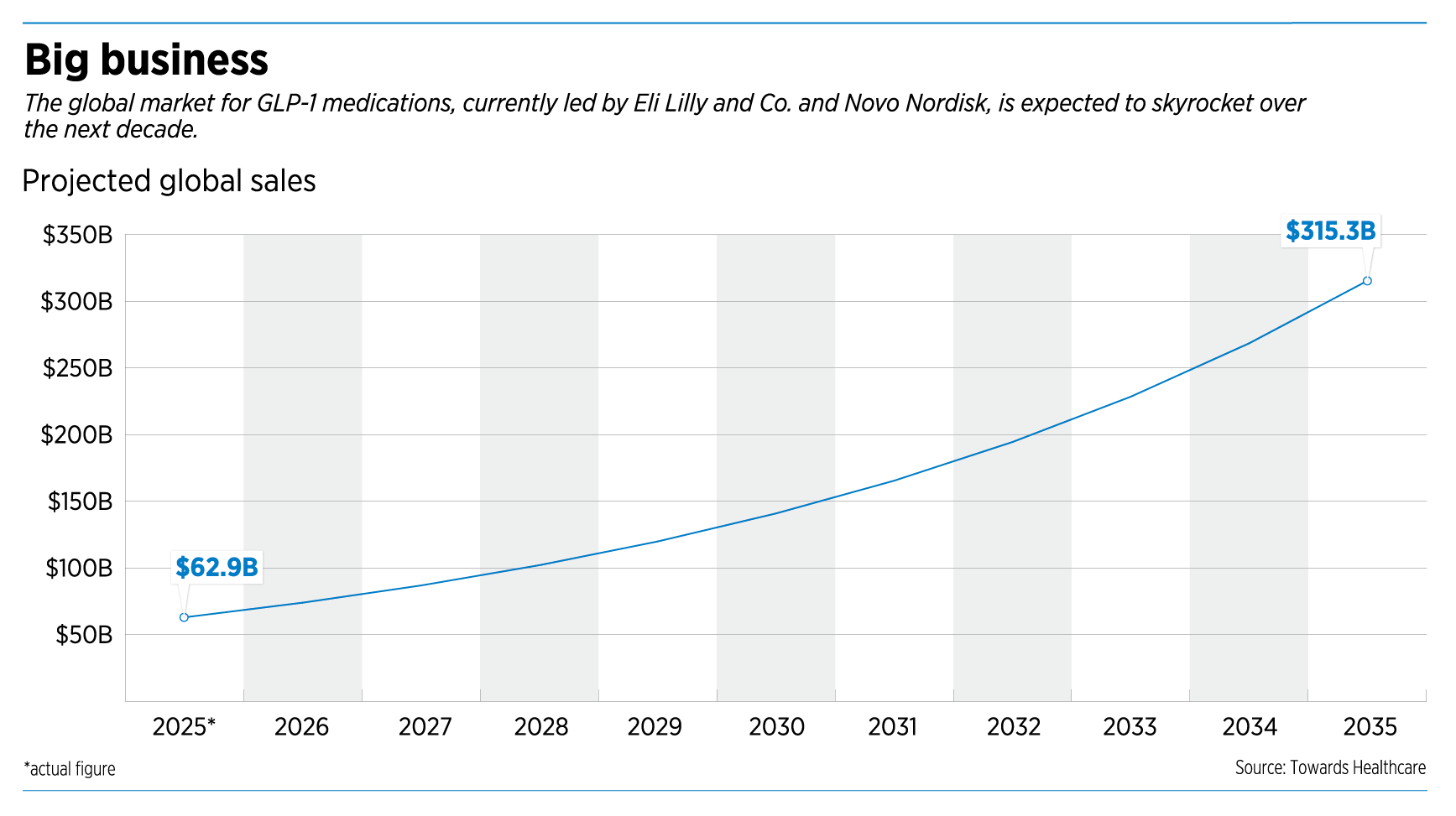 future of glp 1 drugs The GLP-1 in healthcare: Vital's role in enhancing metabolic treatment programs Pharma Giants Bet on Next-Generation