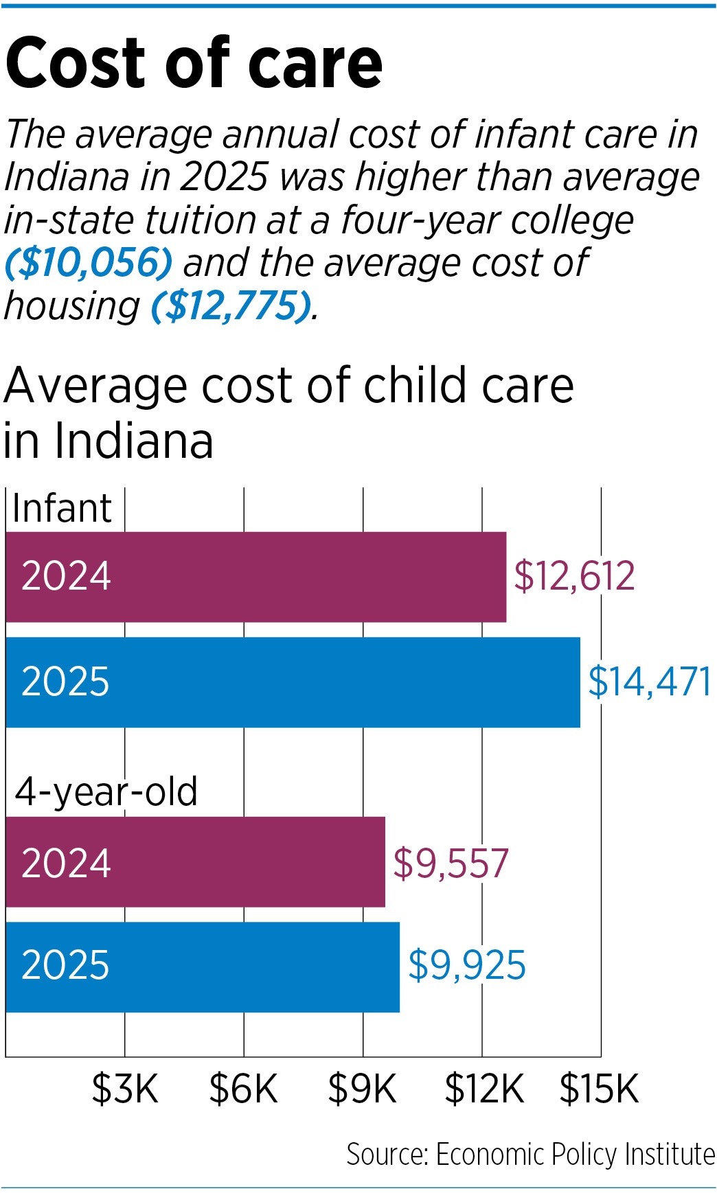 Lawmakers, private sector make progress on efforts to lower the cost of ...