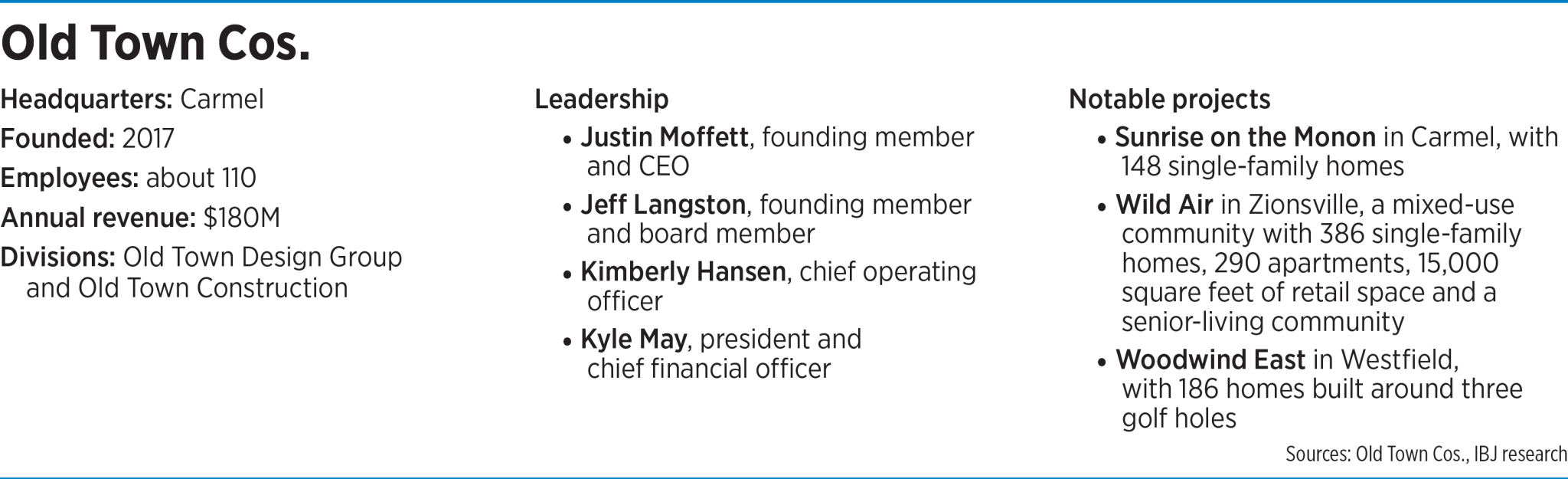 Old Town Design Group builds Westfield home to support St. Jude ...