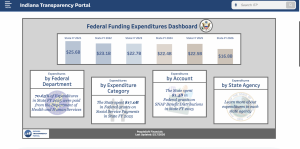New Indiana transparency dashboard details how state agencies spend federal grants